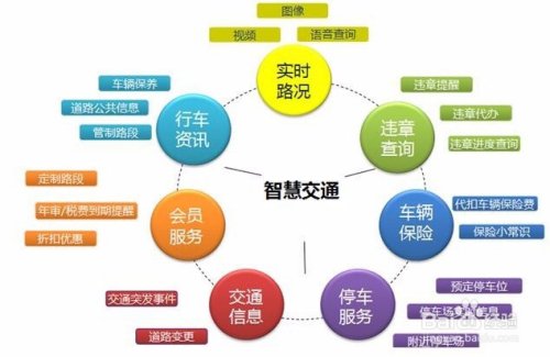车载导航仪怎么定位