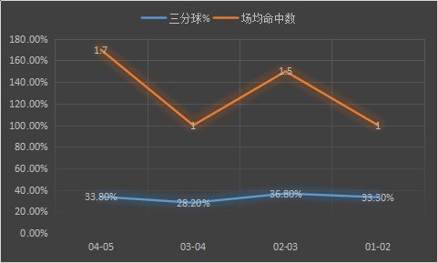 贾森-理查德森，是怎样的一位NBA球星？