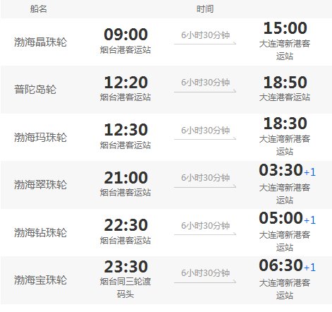 烟台到大连的渡轮每天开船时间表？