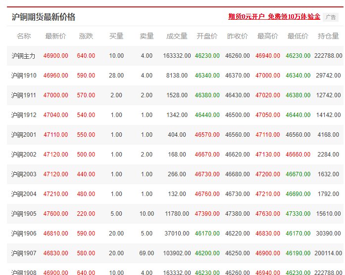 废铜多少钱一斤啊现铜多少钱啊