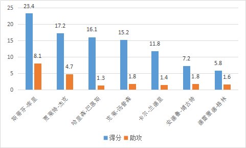 贾瑞特-杰克，是怎样的一位NBA球星？