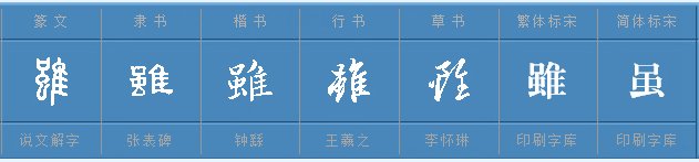 文言文中的“虽”是什么意思