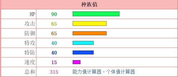 神奇宝贝中呆呆兽怎么进化？