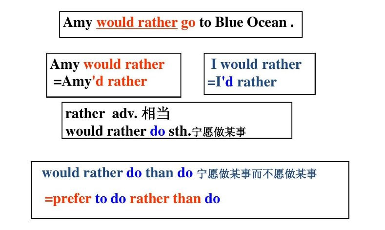 rather 的用法