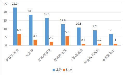 贾瑞特-杰克，是怎样的一位NBA球星？