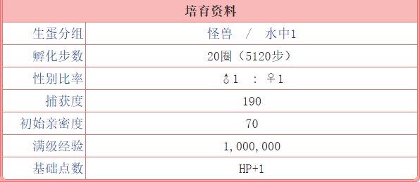 神奇宝贝中呆呆兽怎么进化？