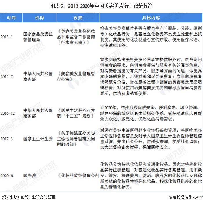 美容美发这个行业怎么样？