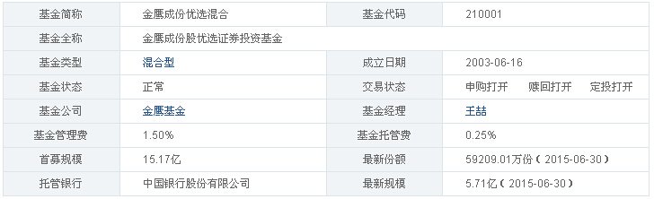 什么是金鹰优选基金