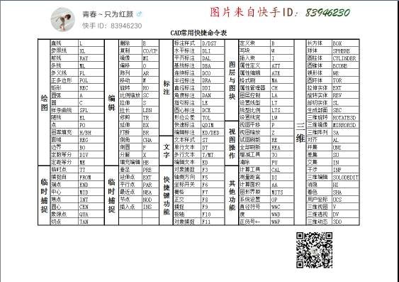 cad免费视频教程怎么输入文字快捷键