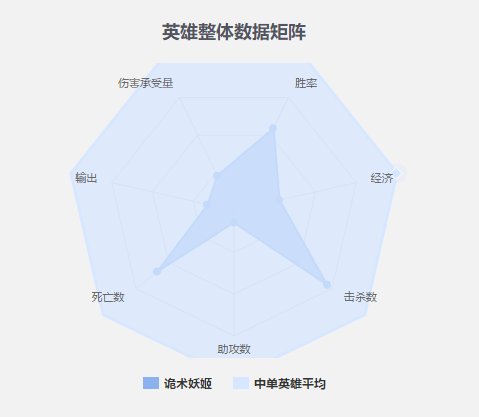 介绍下lol诡术妖姬技能