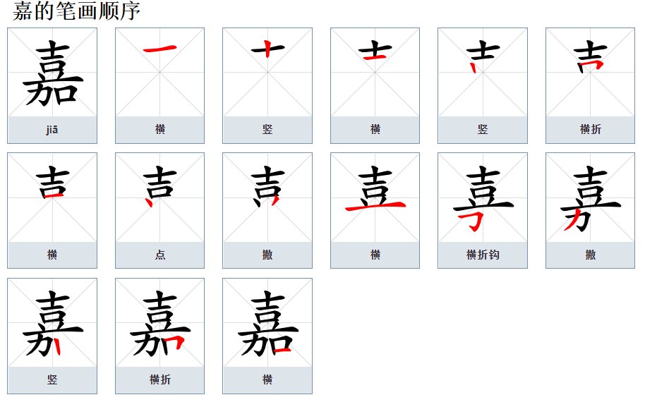 嘉佑名字的含义是什么?