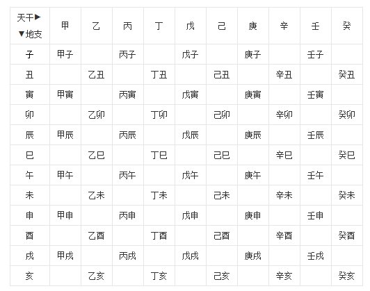 天干地支怎么对应五行