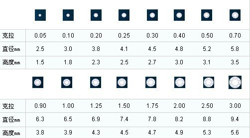 定制钻戒可靠吗？