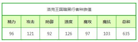 洛克王国暗黑行者什么性格好