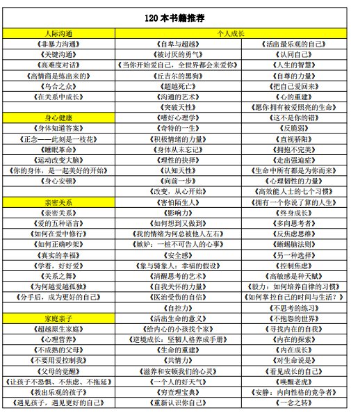有哪些经典书籍能推荐的