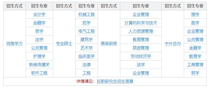 在职研究生有哪些专业