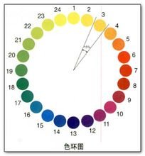 什么是色相对比(最好有图)?