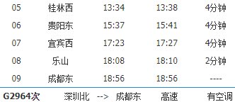 深圳到成都的火车要经过哪些站？