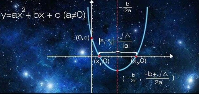 抛物线的顶点公式是什么?