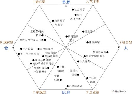 作为教师，如何规划自己的职业生涯