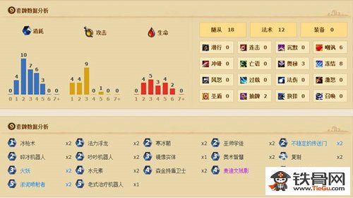 炉石传说BOSS艾卓曼德斯怎么打？