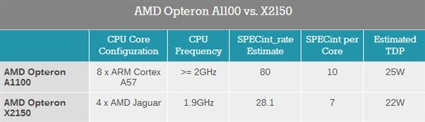 什么是AMD的Opteron
