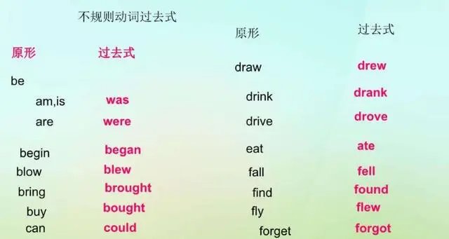 be动词的过去式是什么?