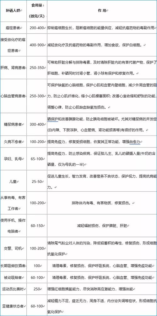 含硒高的食物有哪些 一览表