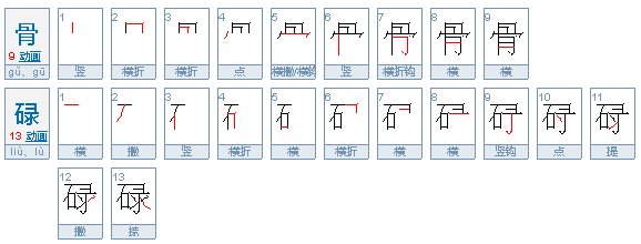 骨碌是什么意思