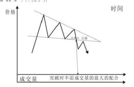 楔形到底是什么形状？