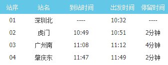 深圳到成都的火车要经过哪些站？