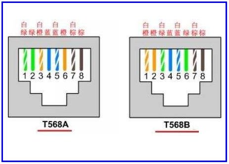 千兆网线线序是怎么排列的？