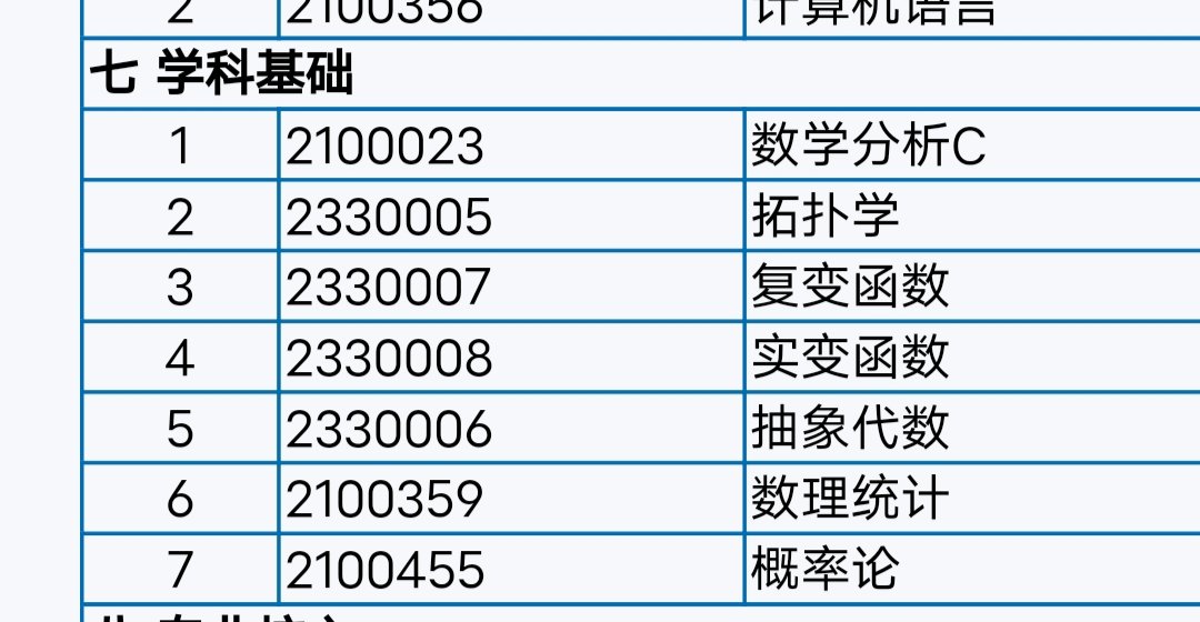 大学数学专业怎么样？