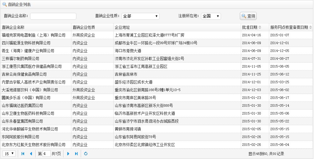 中国商务部颁发直销牌照的有哪几家公司？
