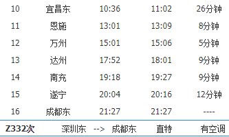 深圳到成都的火车要经过哪些站？