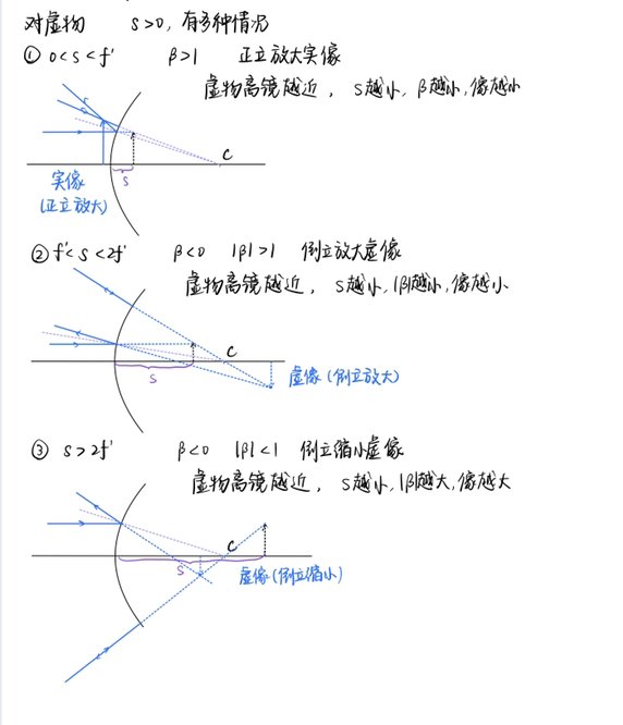 凸面镜成像规律。凸面镜成什么像？物体离凸面镜越近，成的像越怎么样(从像的大小和像的位置等方面分析)
