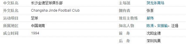 长沙金德足球俱乐部解散了吗