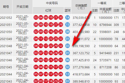 双色球近50期开奖结果怎么看？