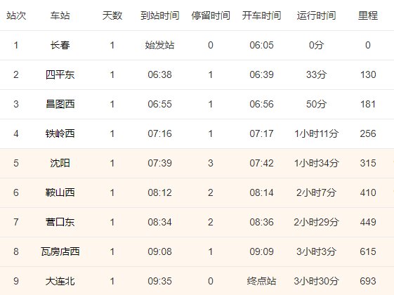 沈阳到大连高铁时刻表