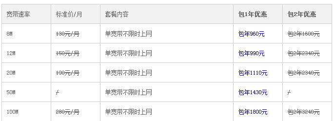 东莞家用电信宽带有哪些套餐？