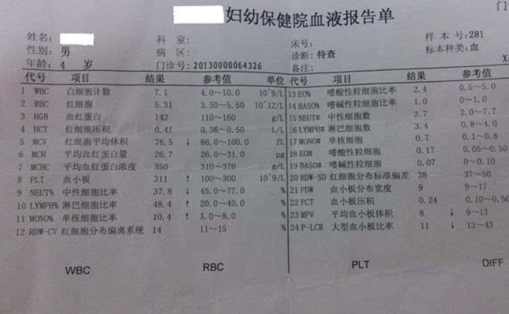 血细胞的正常值及主要功能