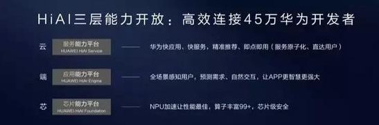 华为达芬奇计划是什么？