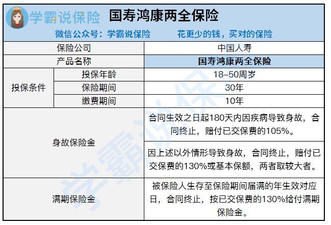 中国人寿的国寿鸿康两全保险（分红型）怎样？