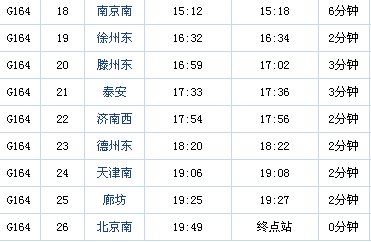 g164次几点能到济南西站吗？