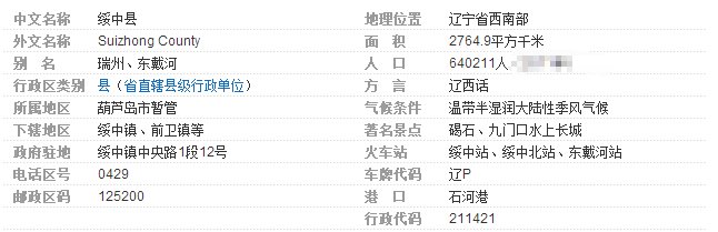 绥中县邮政编码是多少