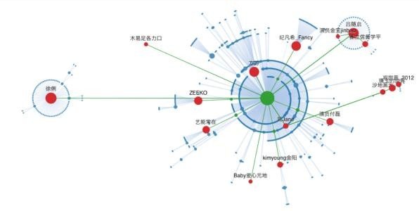 链接分析是什么意思