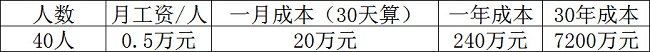 为什么说管廊巡检机器人比人工巡检有优势？