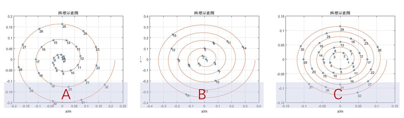 声学相机的工作原理是什么?