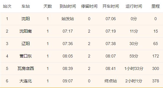 沈阳到大连高铁时刻表