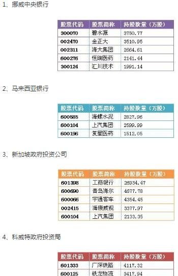 qfii重仓股是什么意思 qfii重仓股有哪些